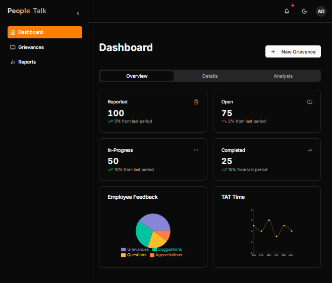 AI Dashboard
